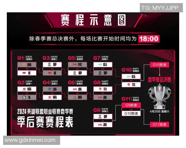 深入分析BLG在王者荣耀赛场上的全方位压制策略与战术布局 深入分析BLG在王者荣耀赛场上的全方位压制策略与战术布局