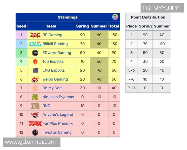 赛后复盘TES与EDG精彩配合分析及战术解读 赛后复盘TES与EDG精彩配合分析及战术解读