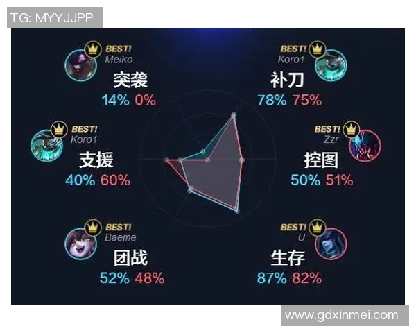 数据分析EDG战队配合表现及其对比赛胜负的影响研究 数据分析EDG战队配合表现及其对比赛胜负的影响研究