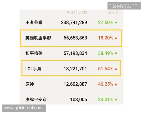 和平精英焦点JDG在S15LOL赛季中的战术意识与团队协作分析 和平精英焦点JDG在S15LOL赛季中的战术意识与团队协作分析