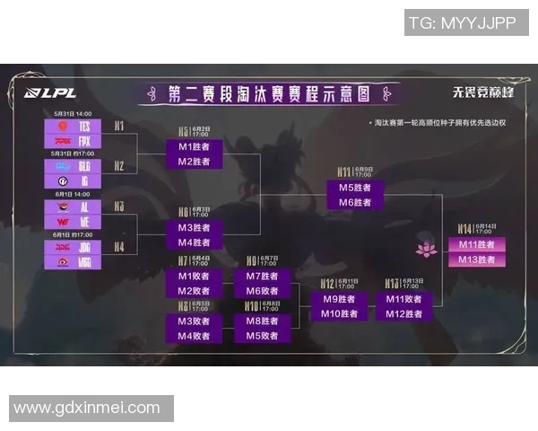 电竞全明星赛积分榜更新TES战队以71分稳居第一