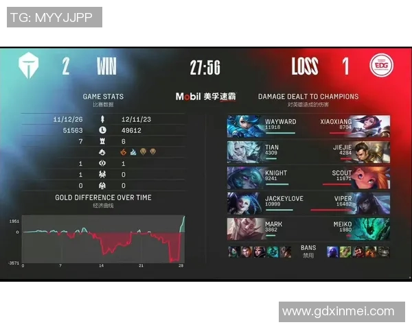 深入分析IG在英雄联盟赛事中的整体压制力与战术优势