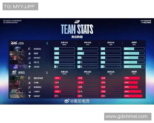 esports数据CSGO力量排名JDG再创新高展现强大实力与团队默契