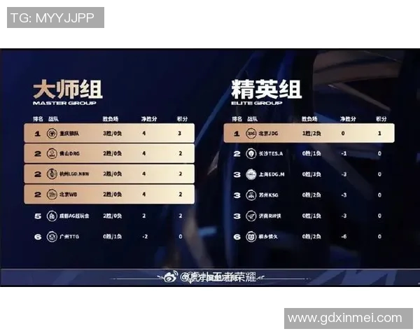 esports数据王者荣耀赛季更新JDG战队实力排名创新高引发热议 esports数据王者荣耀赛季更新JDG战队实力排名创新高引发热议