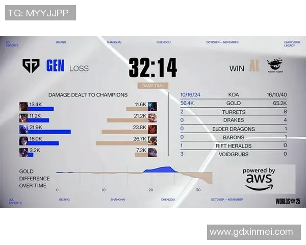 esports数据英雄联盟心理素质排行榜揭晓BLG战队荣登第一名引发热议 esports数据英雄联盟心理素质排行榜揭晓BLG战队荣登第一名引发热议