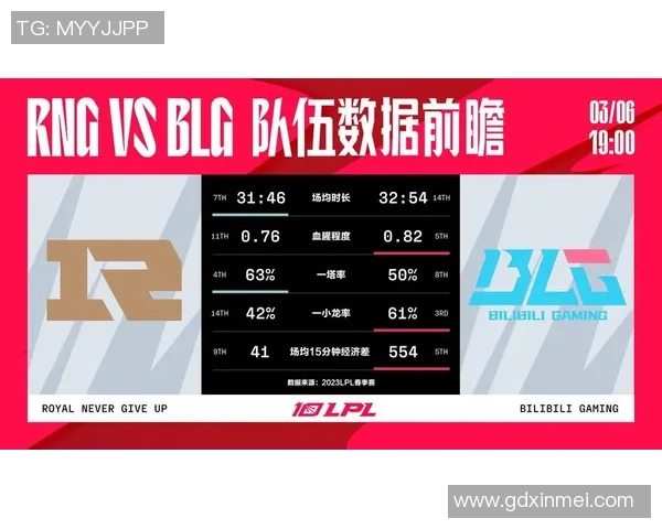 esports数据聚焦英雄联盟V5战队技术分析与战术创新探讨