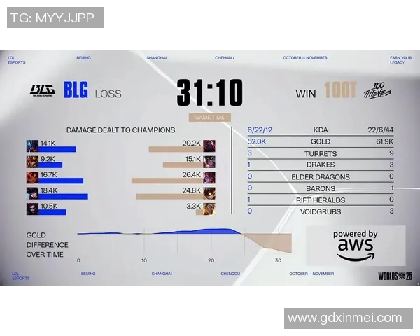 2026电竞新闻S15LOL赛事分析聚焦BLG战队近期状态与表现评估 2026电竞新闻S15LOL赛事分析聚焦BLG战队近期状态与表现评估